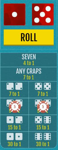 best mathematical craps strategy
